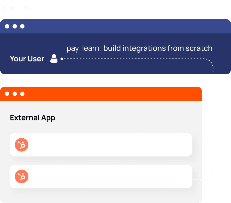 Zapier workflow